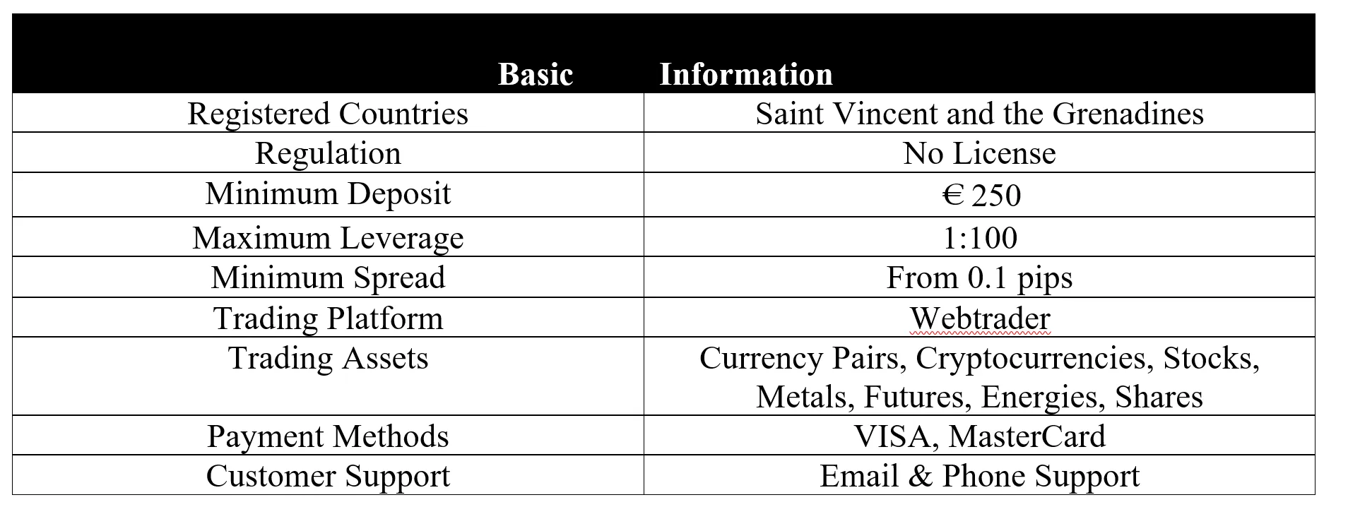 basic-info