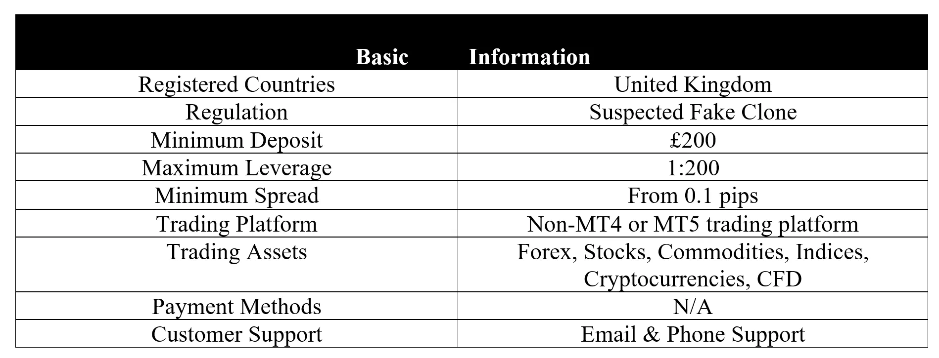 basic-info