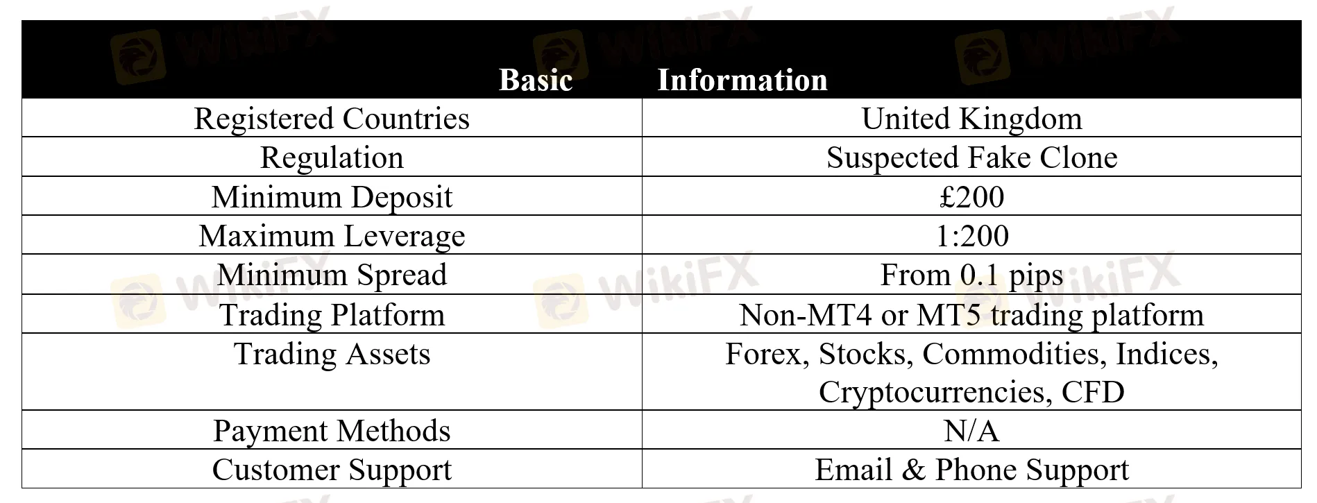 basic-info