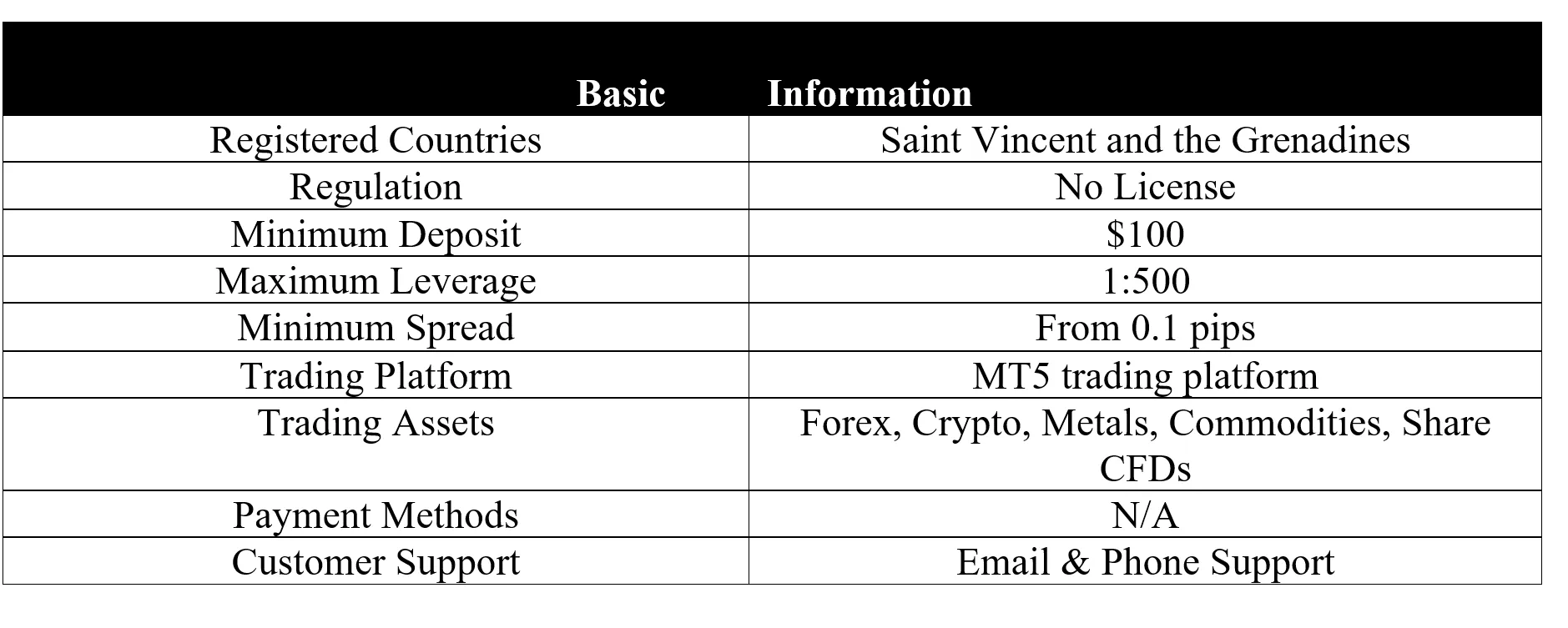 <b> </b> basic-info