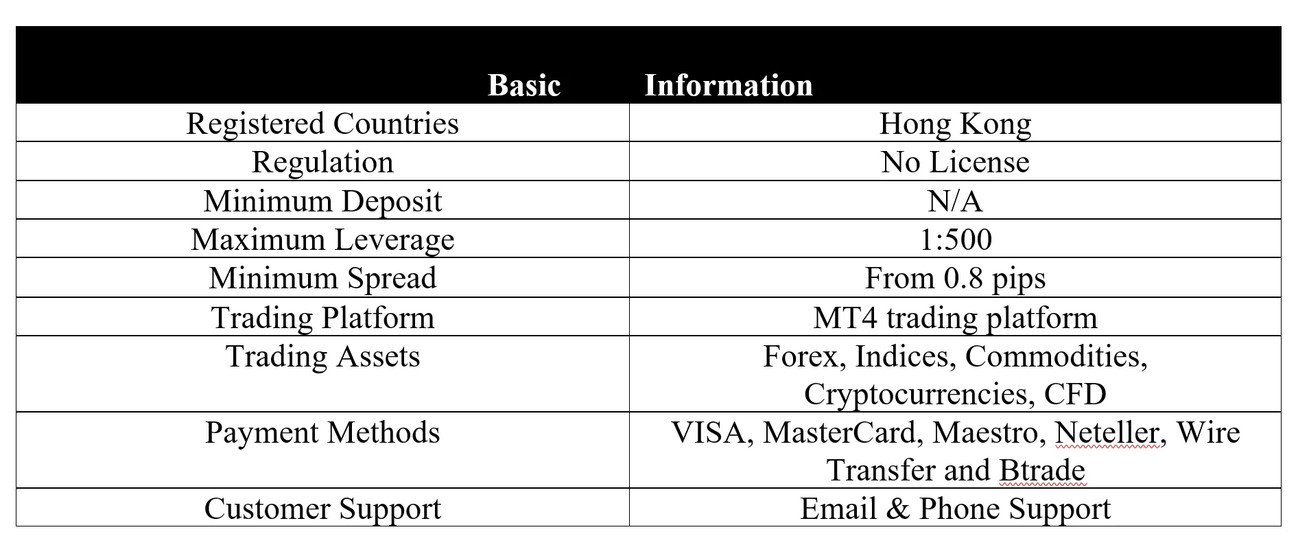 <b> </b> basic-info