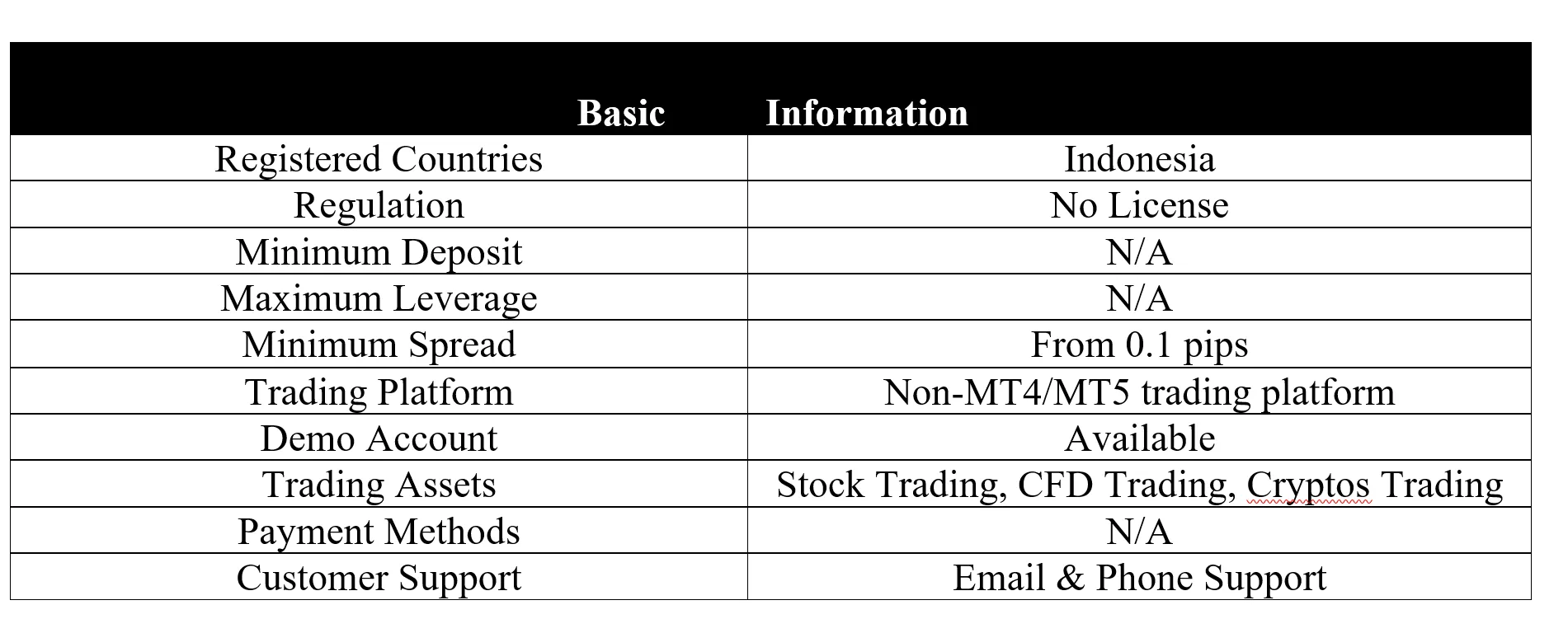 <b> </b> basic-info