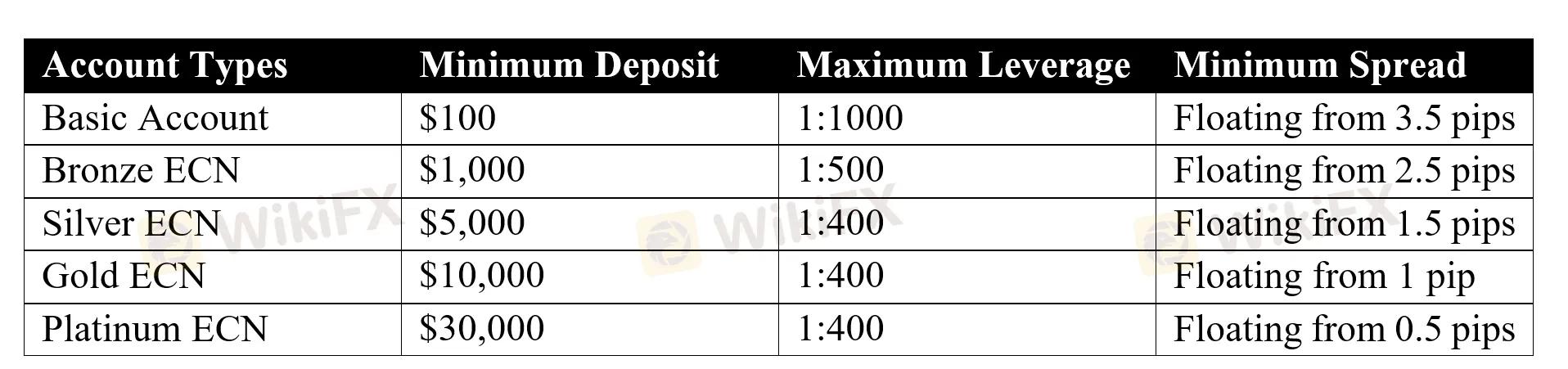 account-types account-types