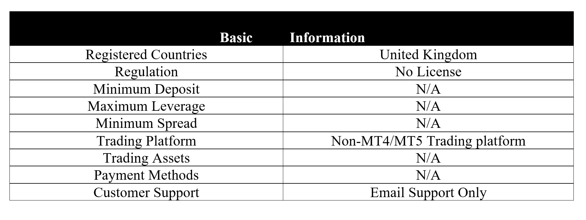 <b> </b> basic-info
