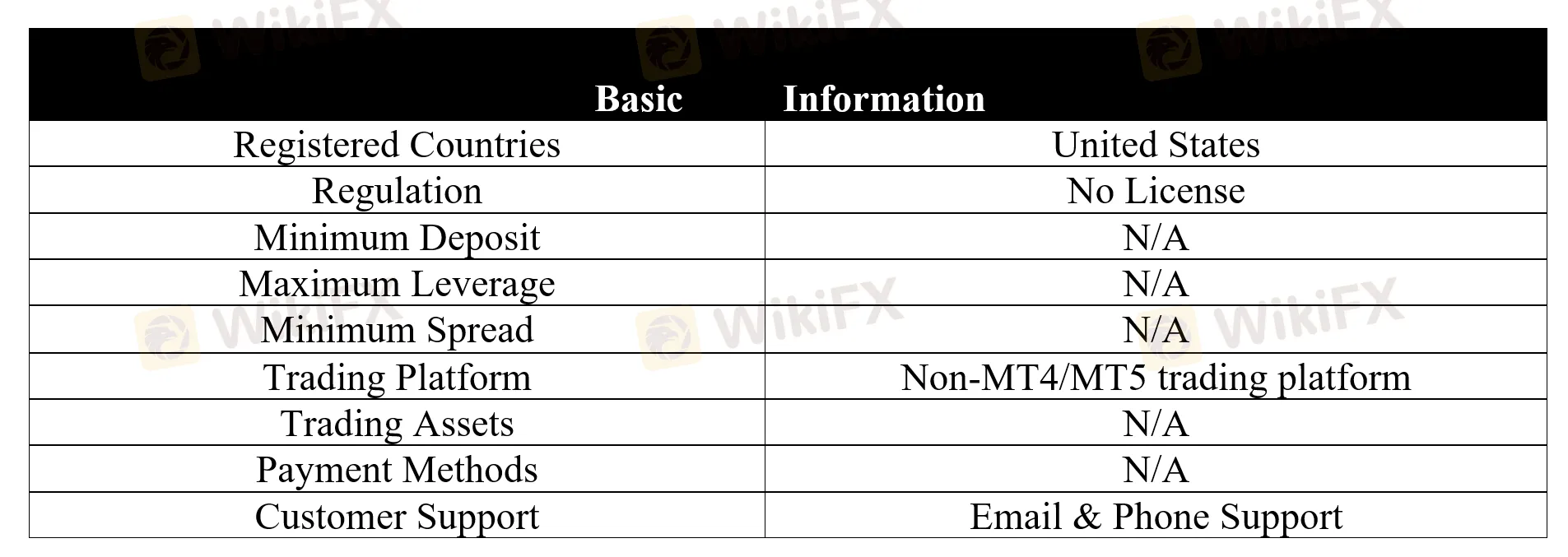 basic-info basic-info