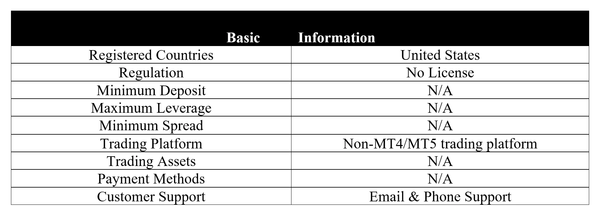 basic-info