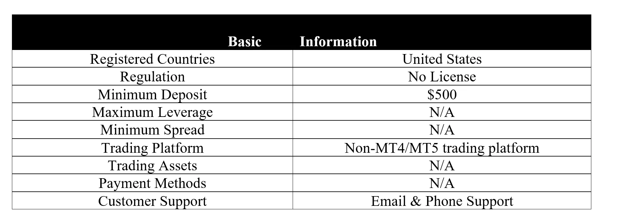 <strong> </strong> basic-info