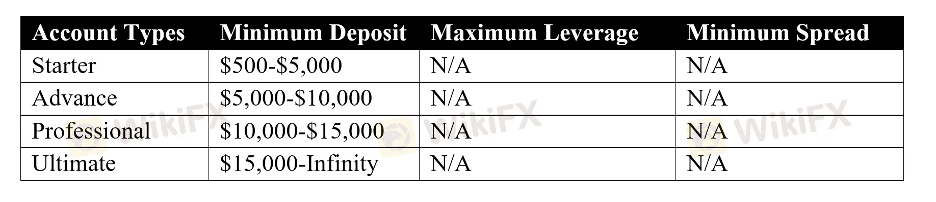 account-types