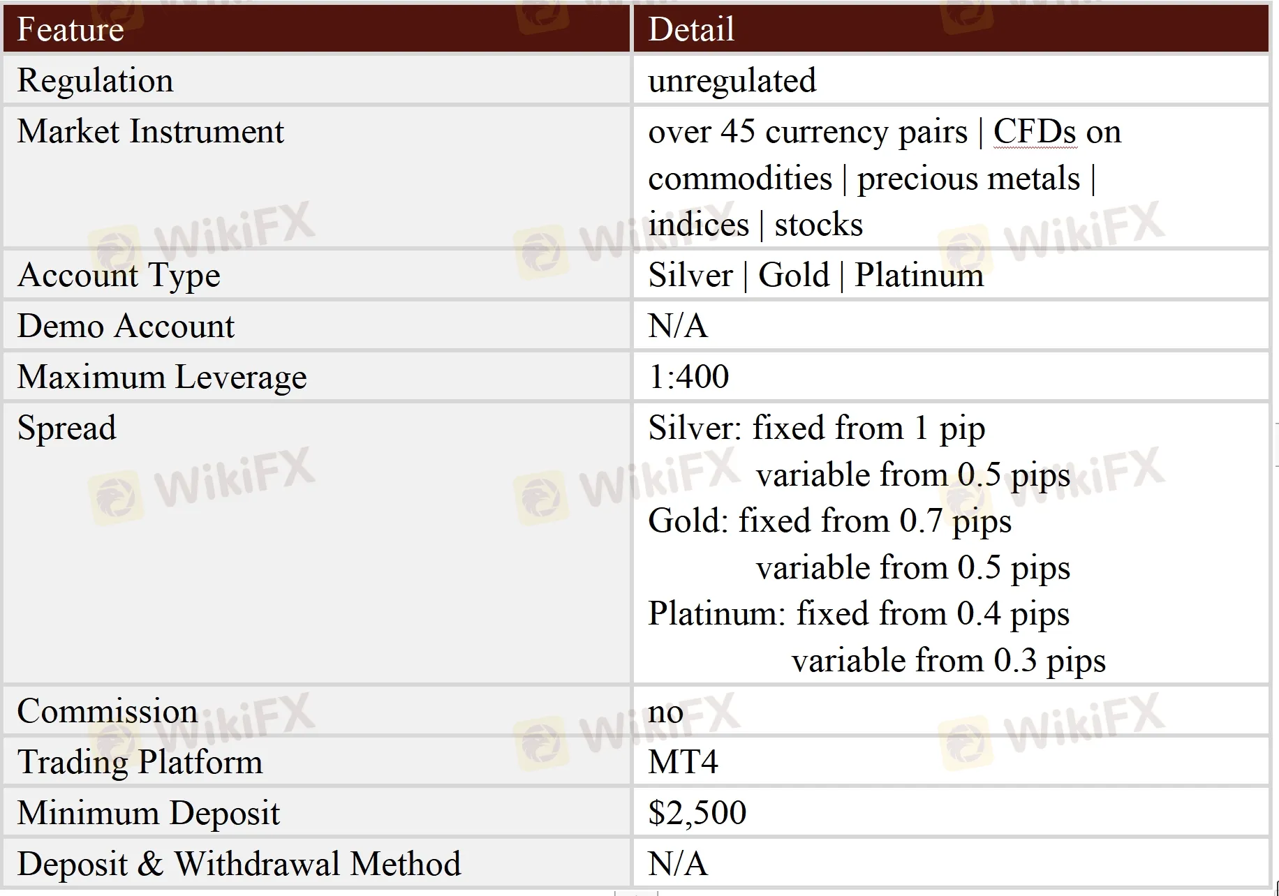 General Information & Regulation General Information & Regulation