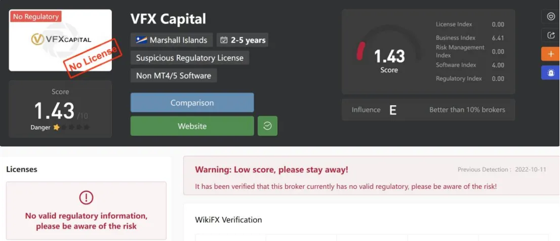 General Information & Regulation