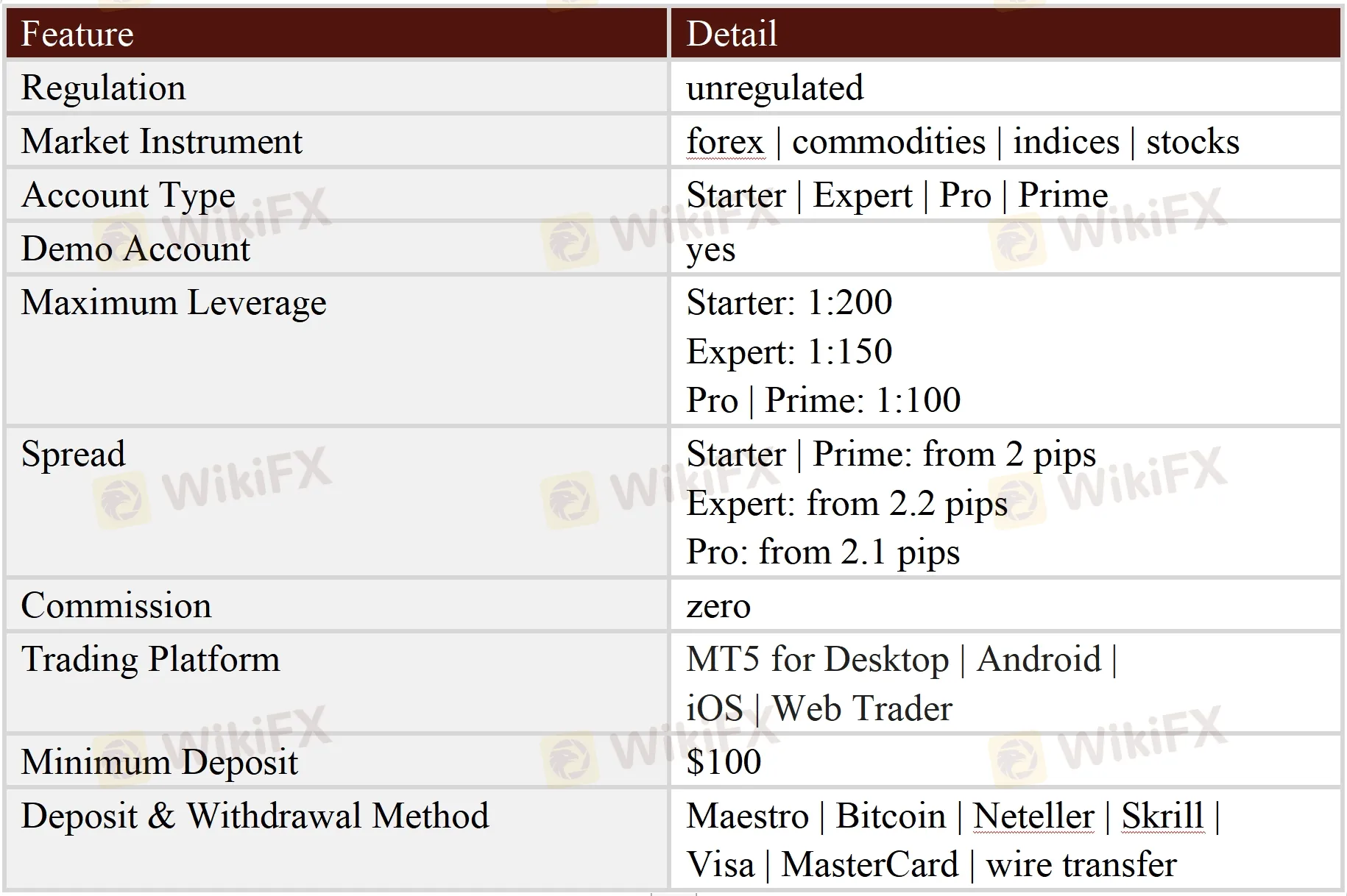 General Information & Regulation