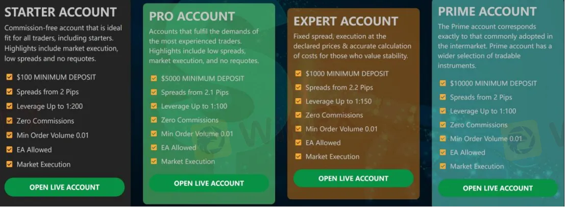 Account Types Account Types