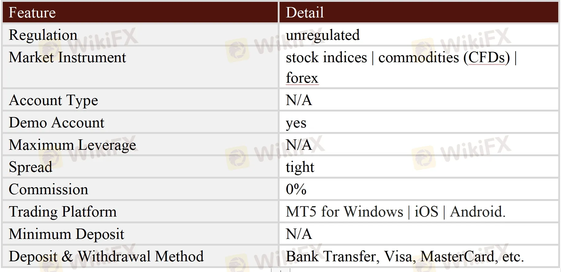 General Information & Regulation General Information & Regulation
