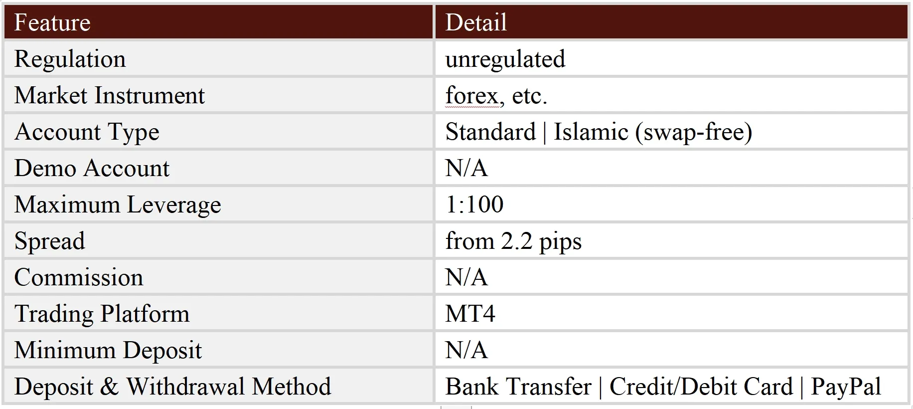 General Information & Regulation