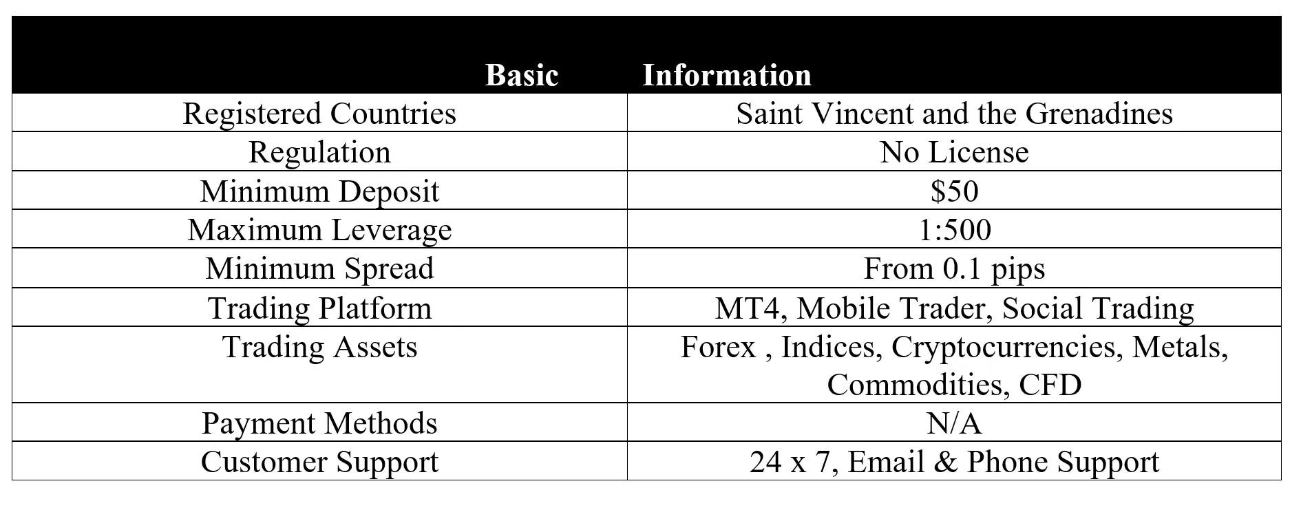 basic-info