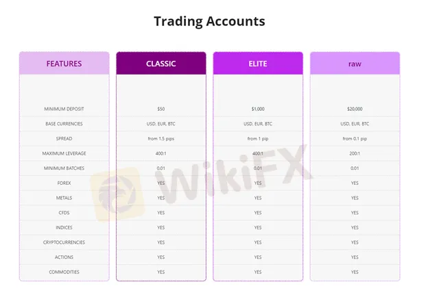account-types