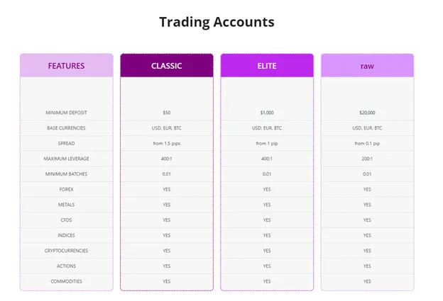 account-types