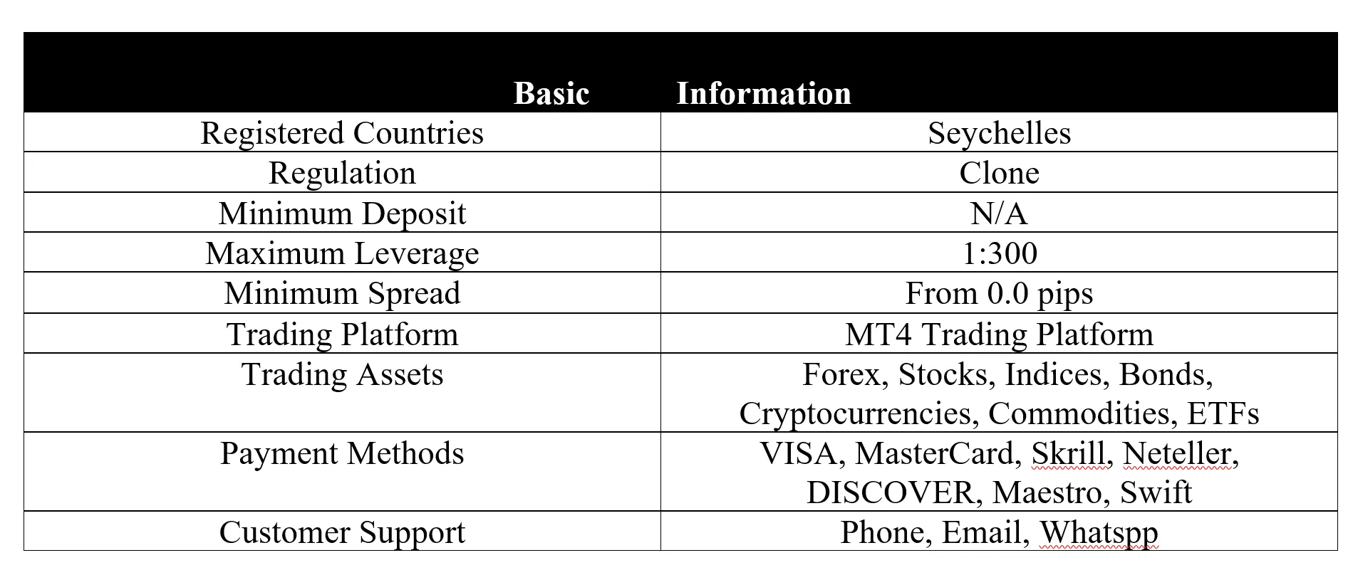 <b> </b> basic-info