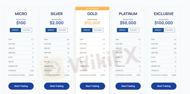 account-types