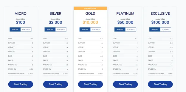 account-types account-types