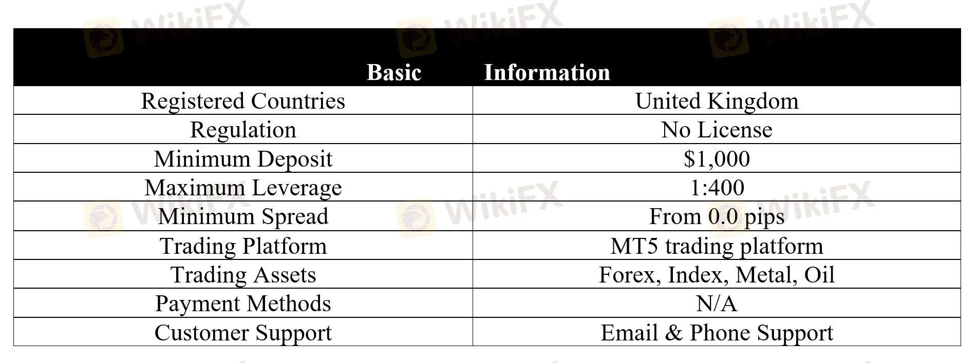 basic-info