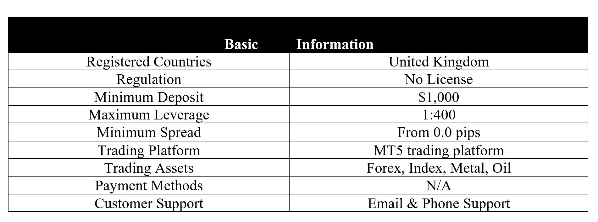 <b> </b> basic-info
