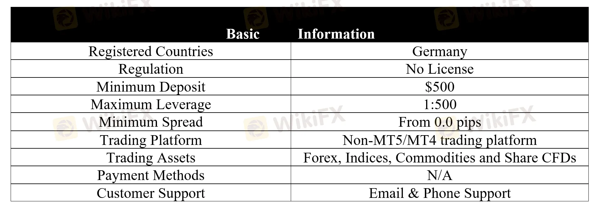 basic-info
