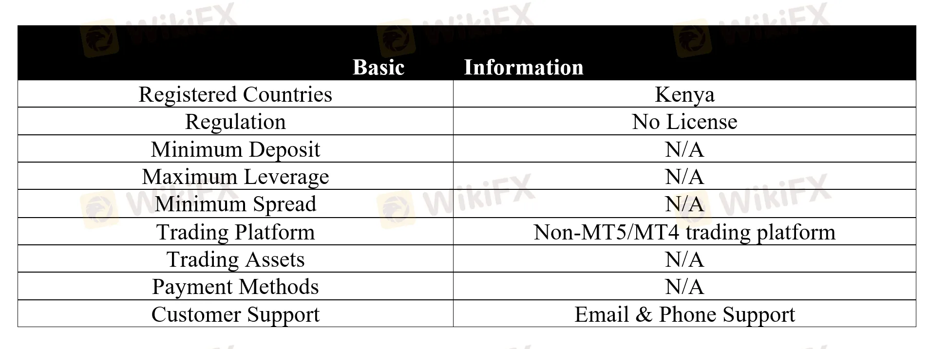 basic-info