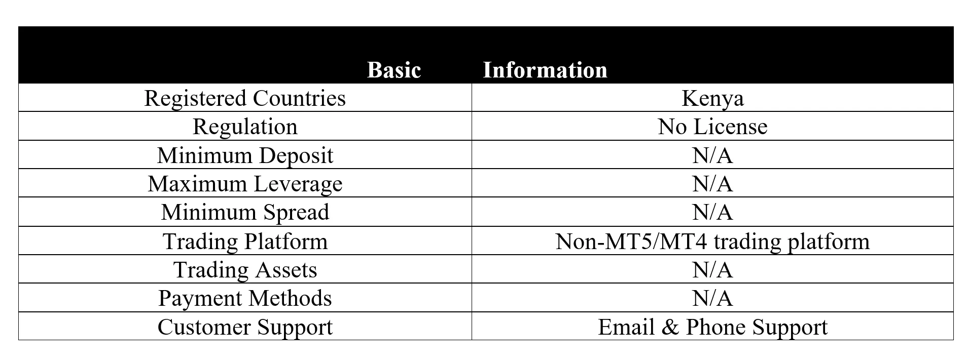 <b> </b> basic-info