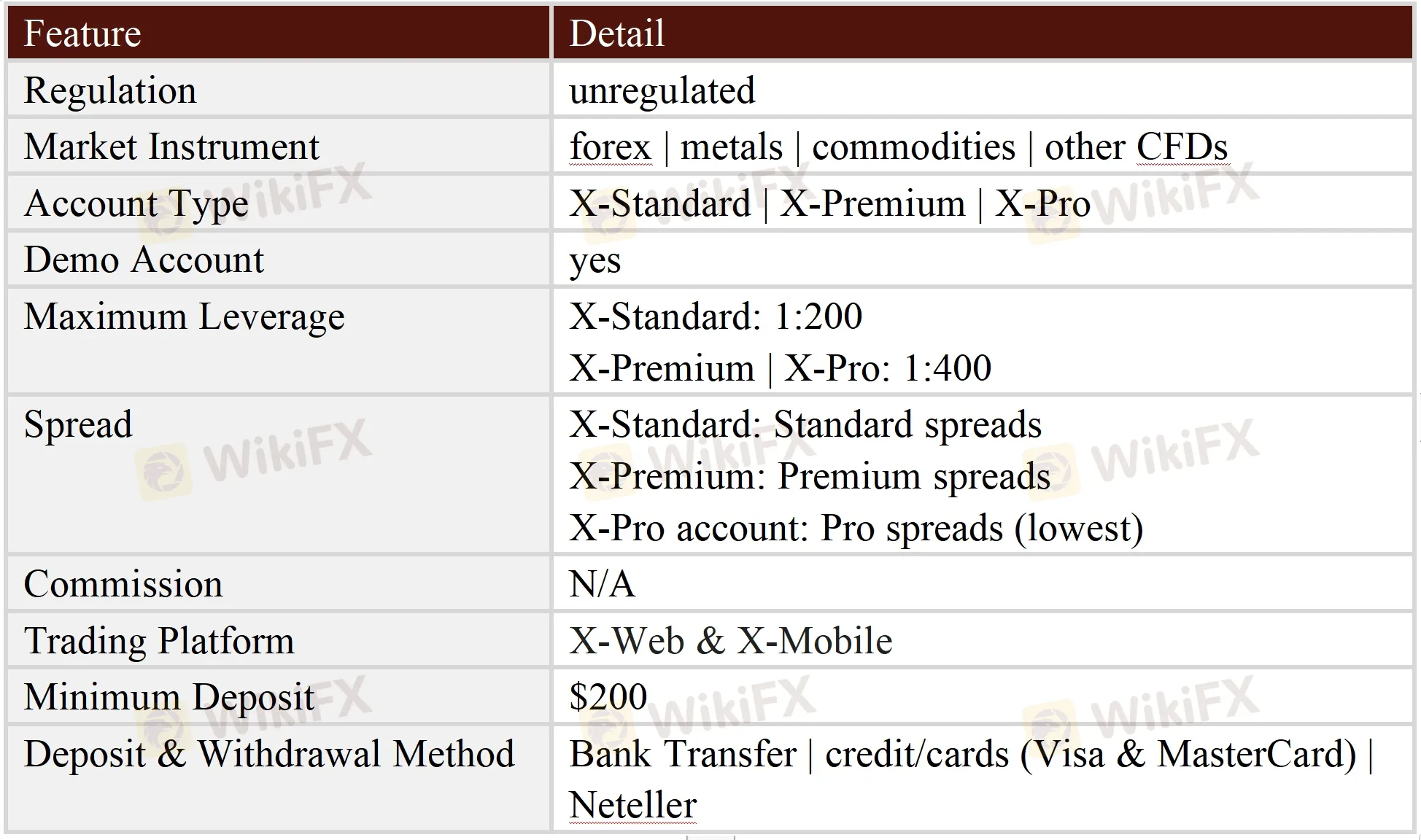 General Information & Regulation