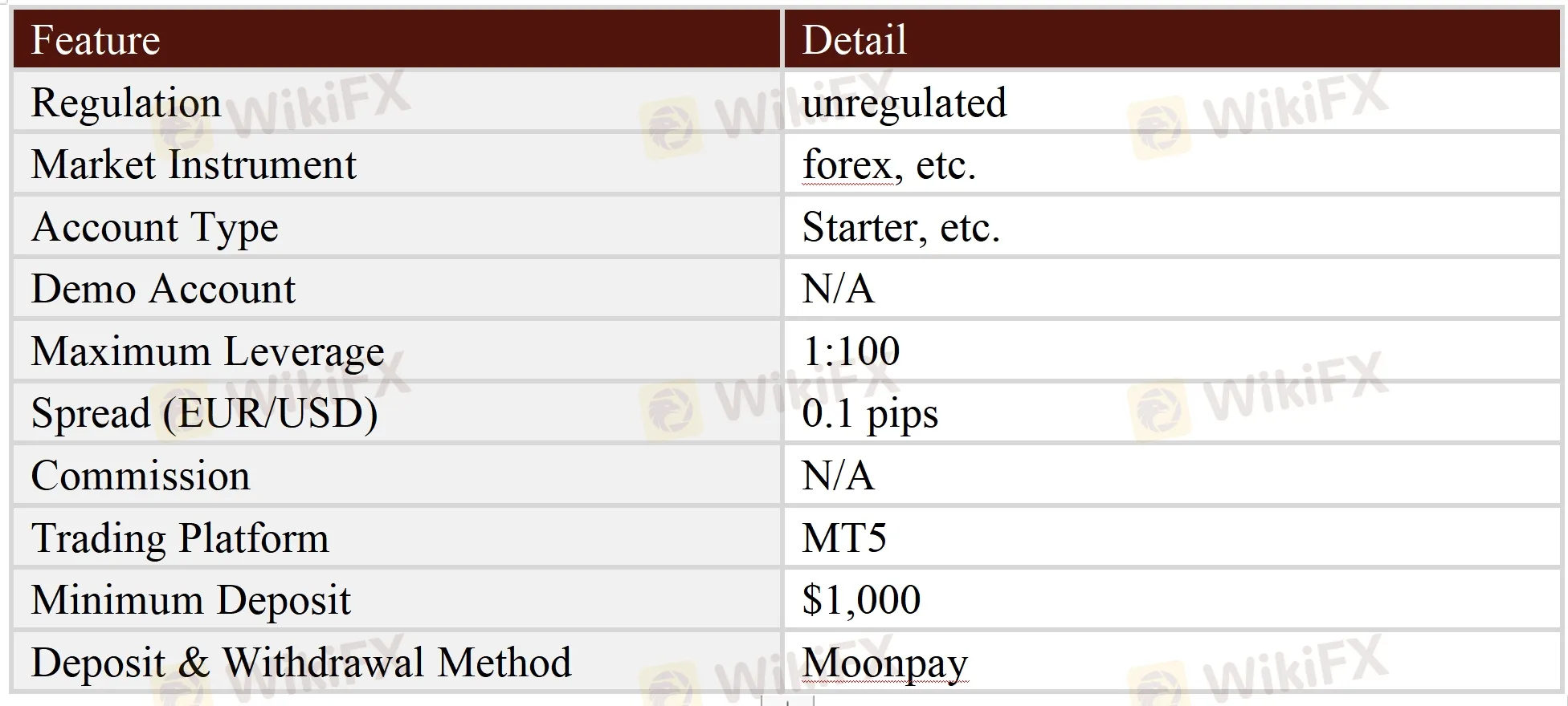 General Information & Regulation General Information & Regulation