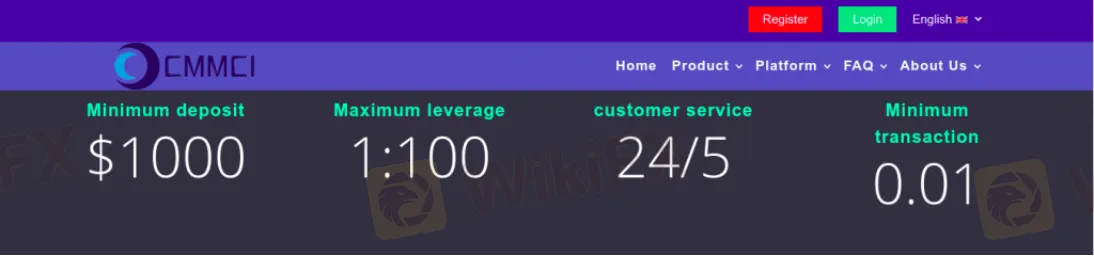 Leverage Leverage