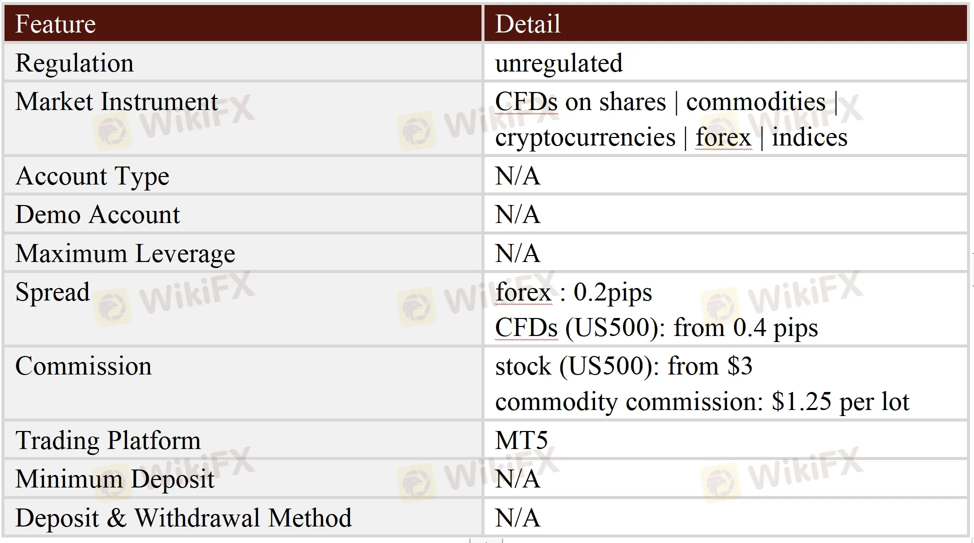 General Information & Regulation