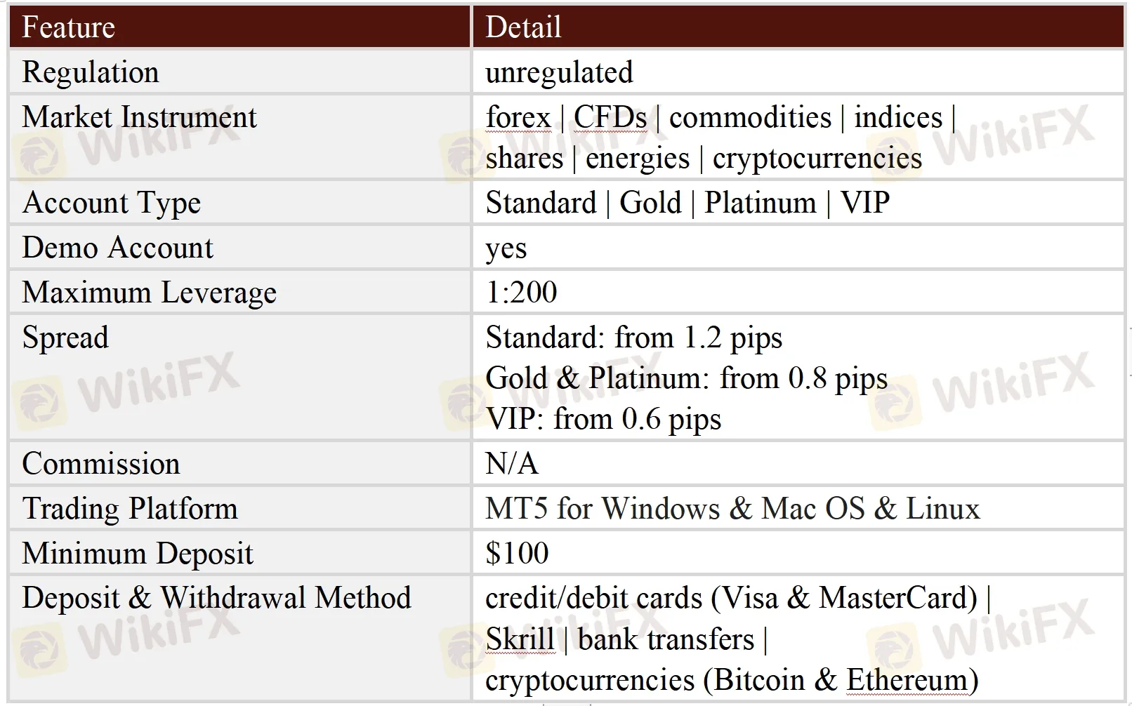 General Information & Regulation