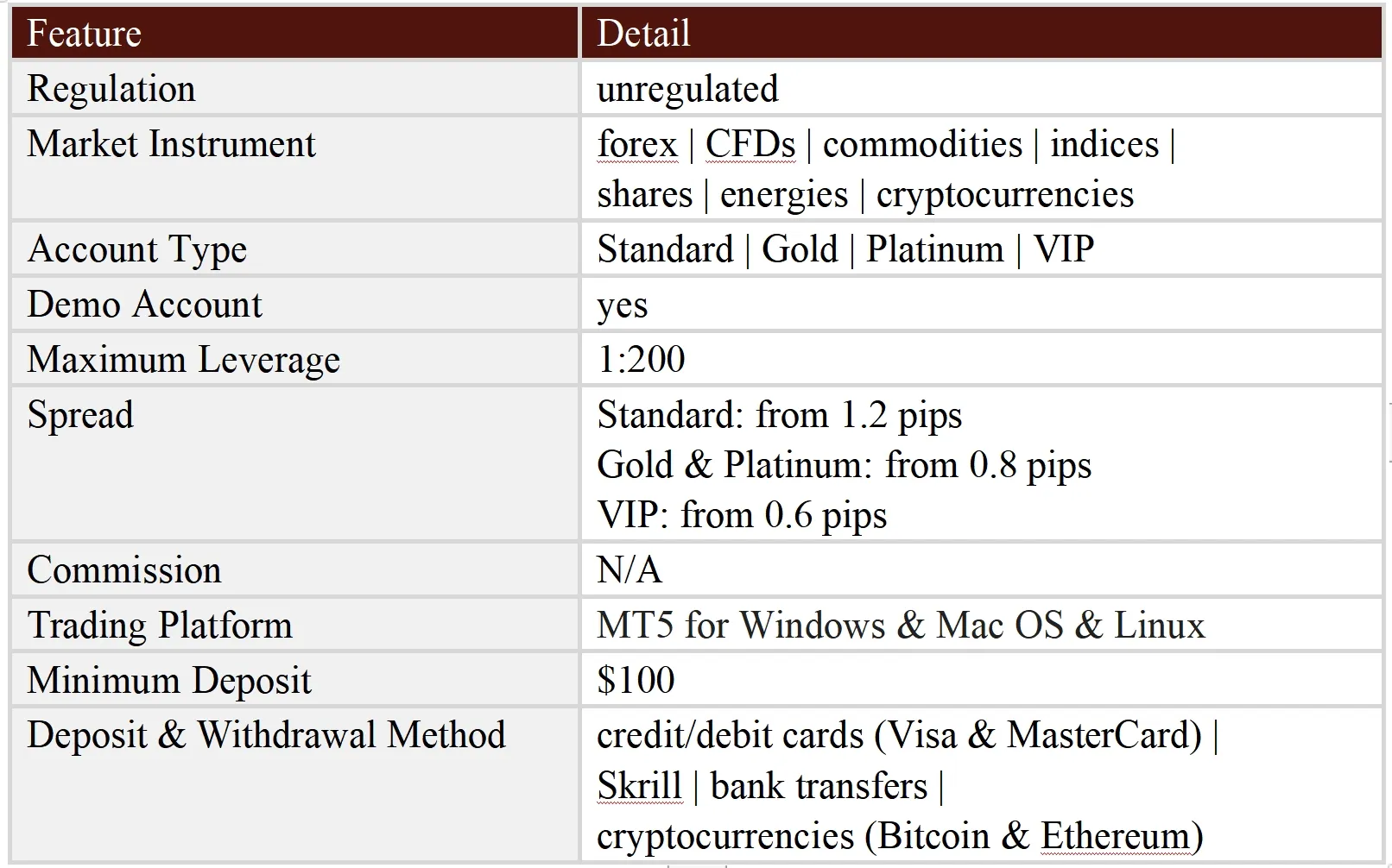 General Information & Regulation