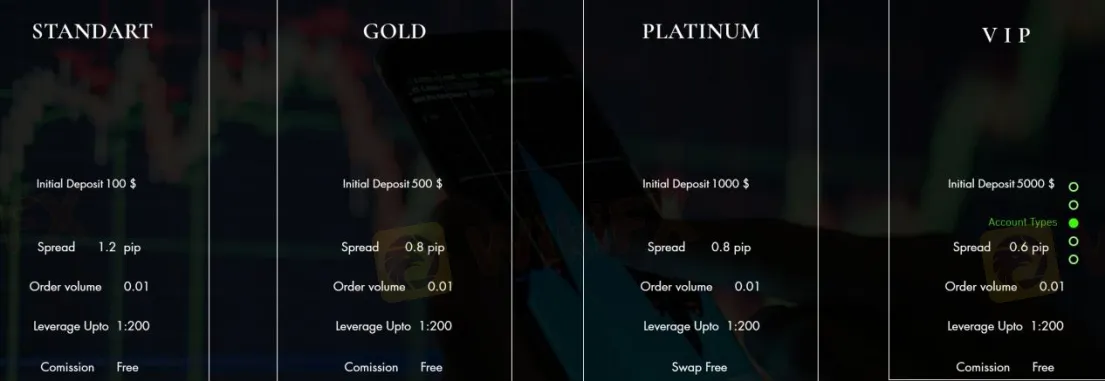 Account Types