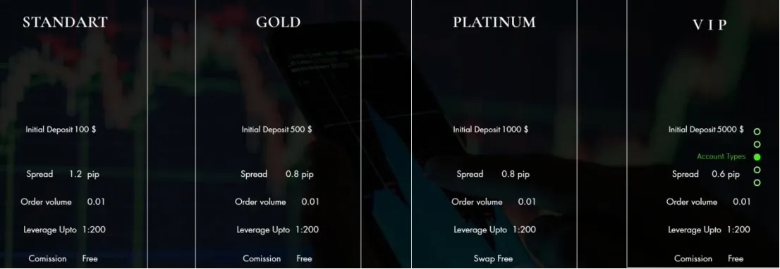 Account Types