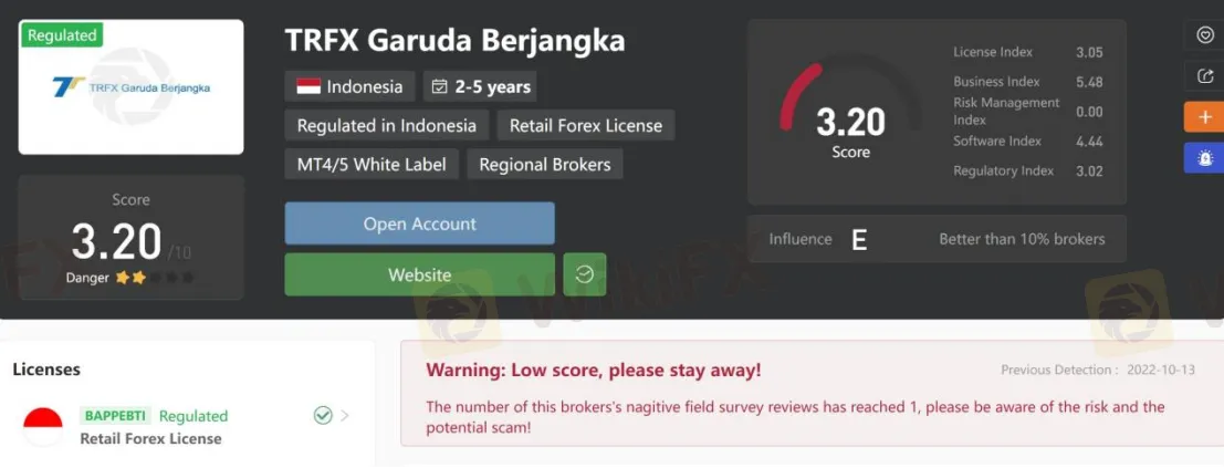 General Information & Regulation