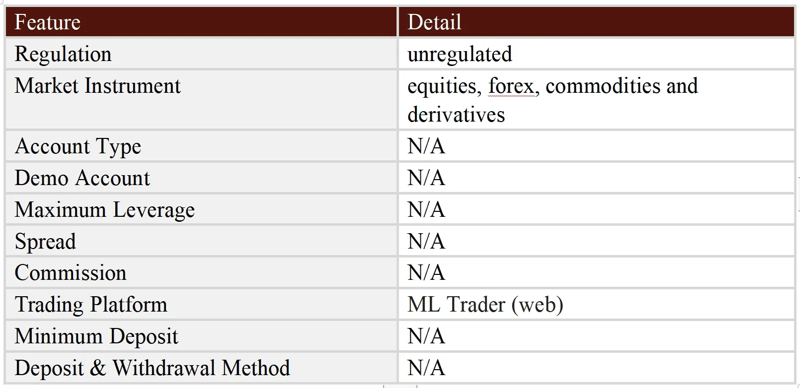General Information & Regulation General Information & Regulation
