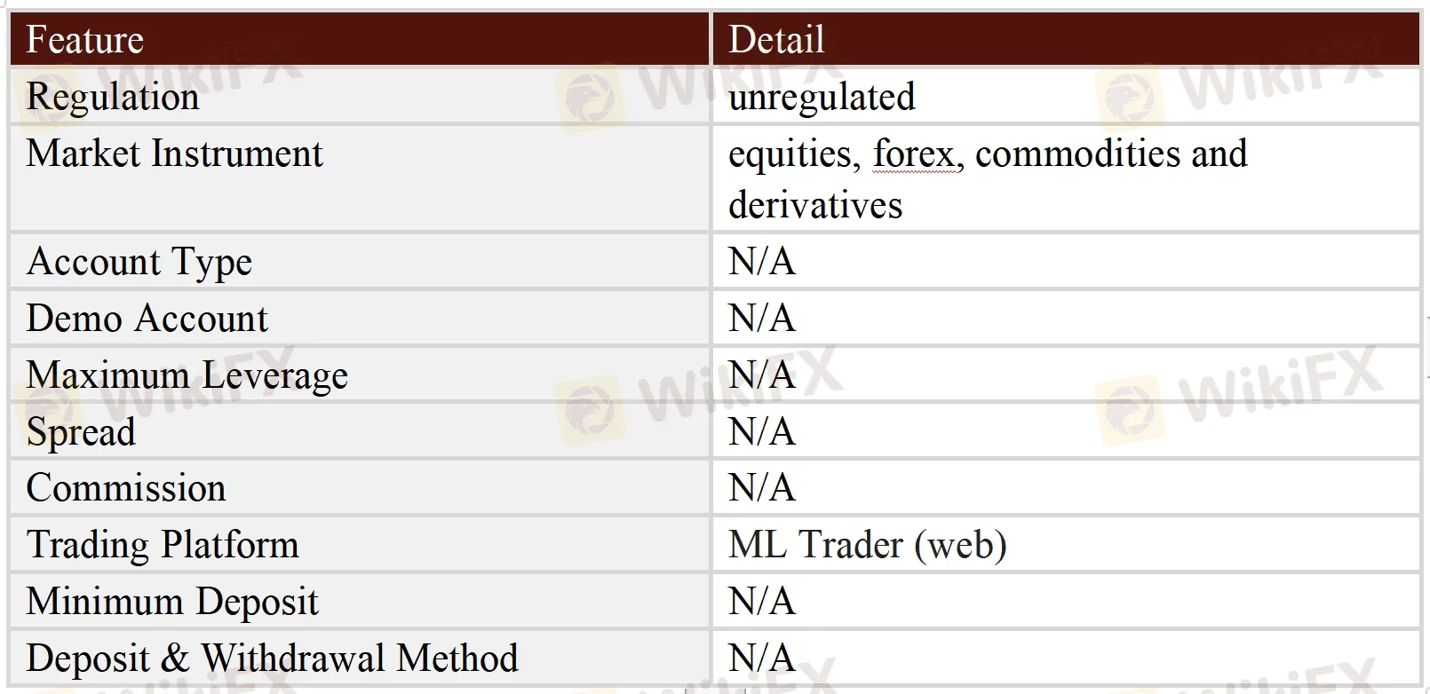 General Information & Regulation