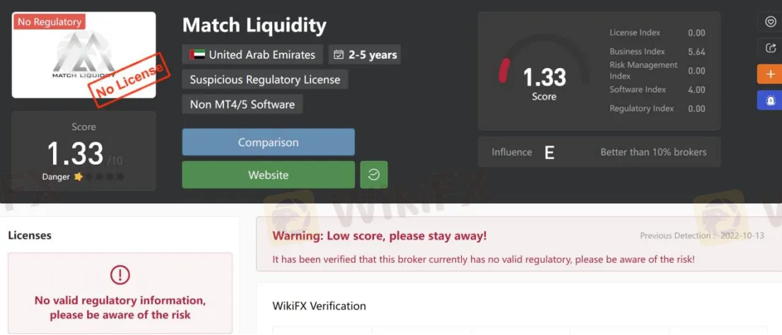 General Information & Regulation General Information & Regulation