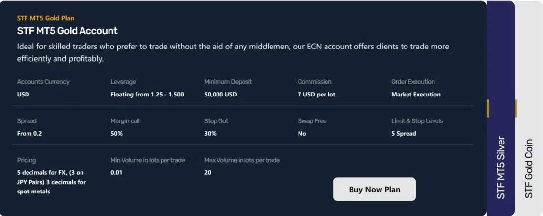 Account Types Account Types
