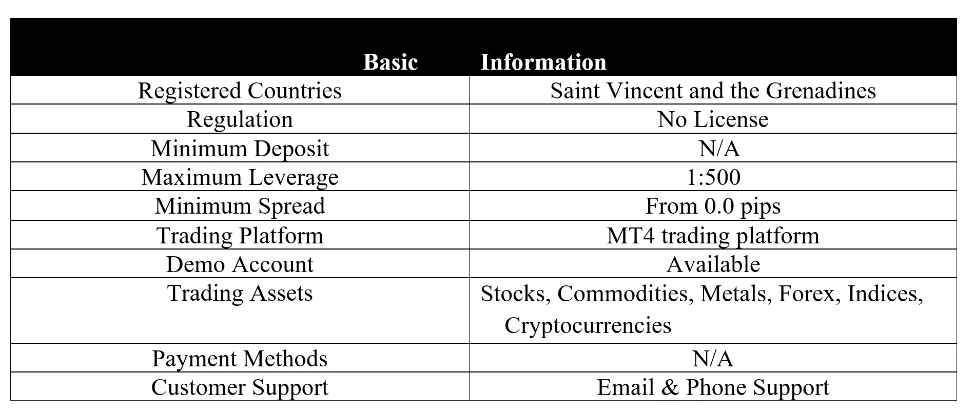 <b> </b> basic-info