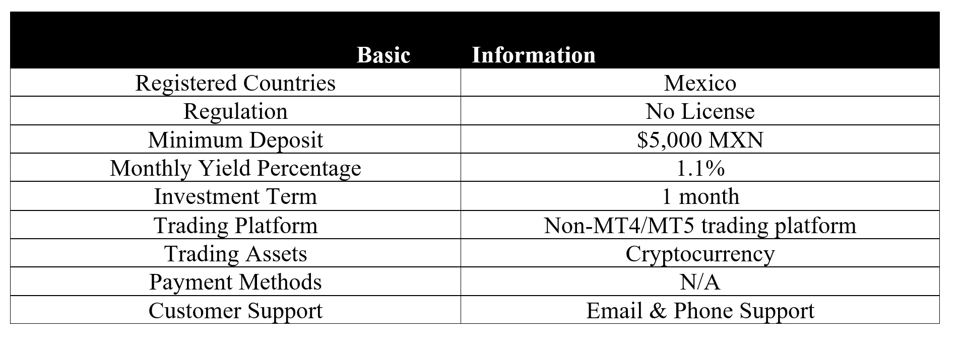 <b> </b> basic-info
