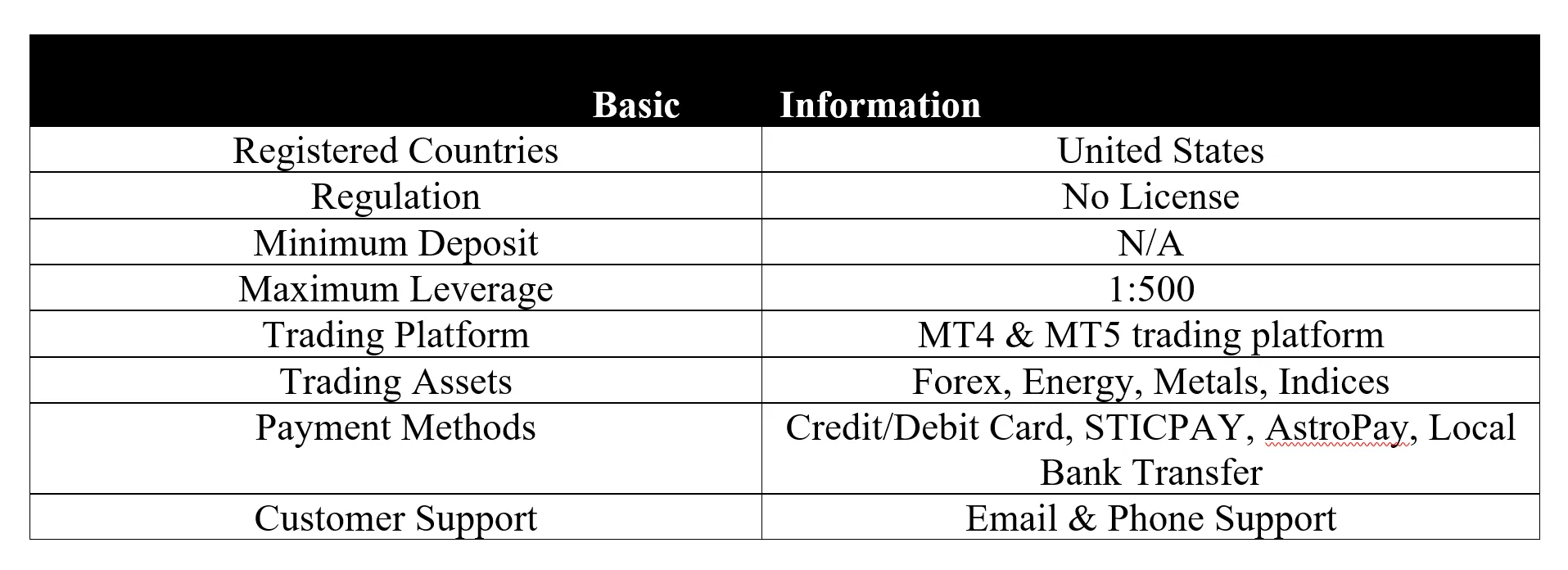 basic-info