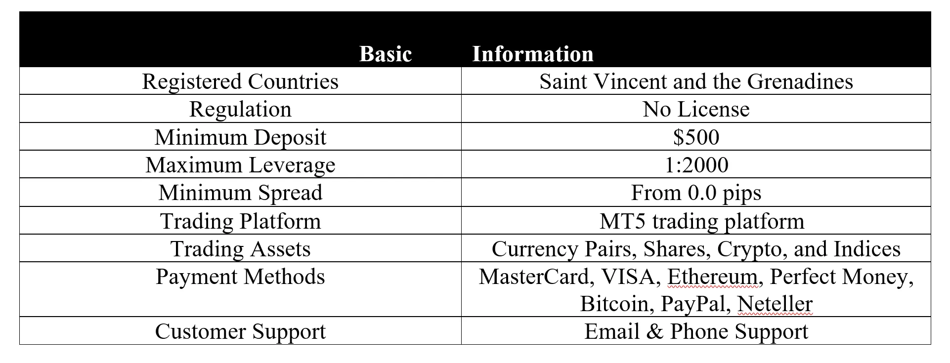 <b> </b> basic-info