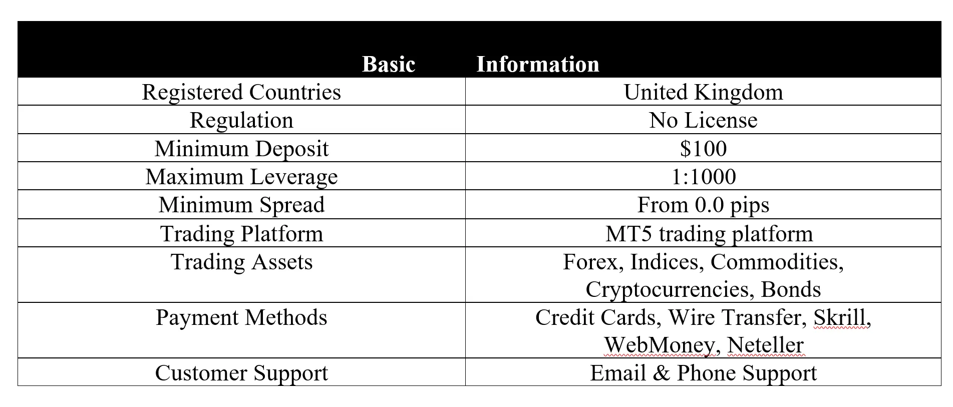 <b> </b> basic-info