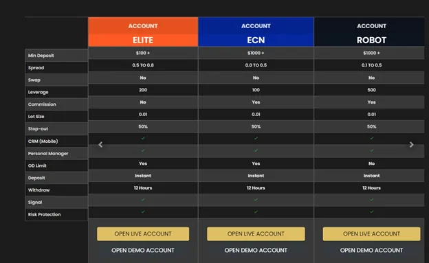 account-types account-types