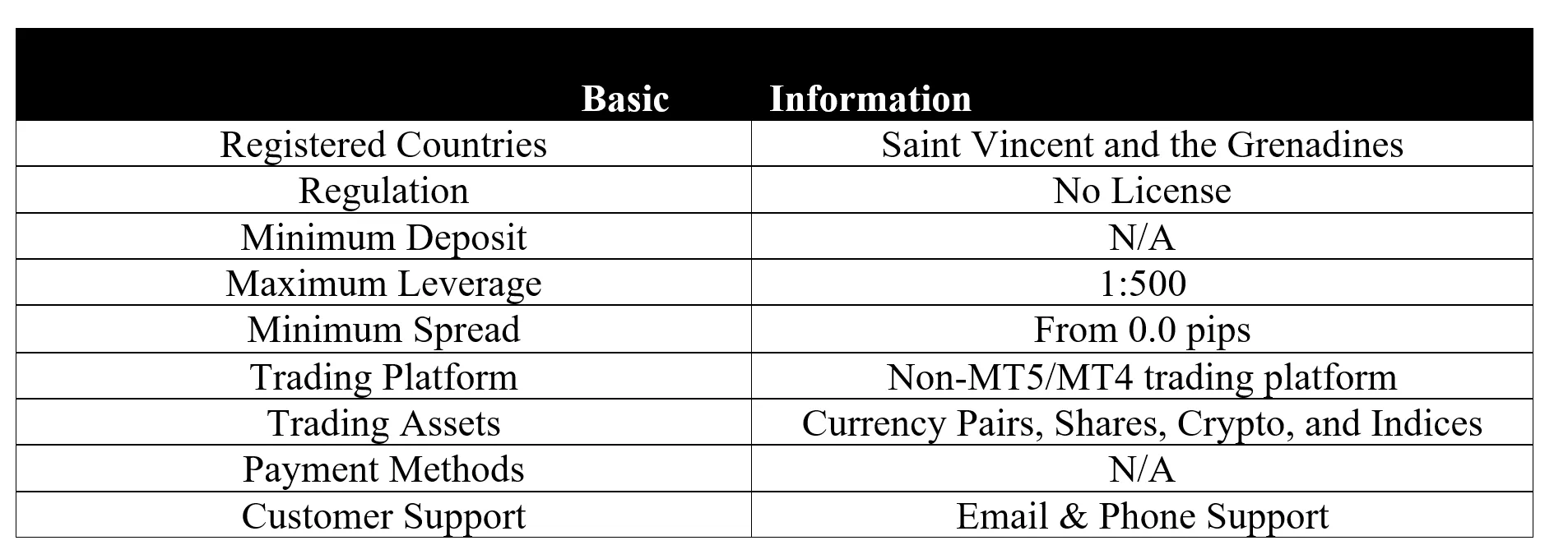 <b> </b> basic-info