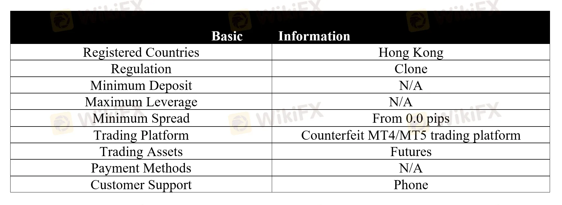 basic-info